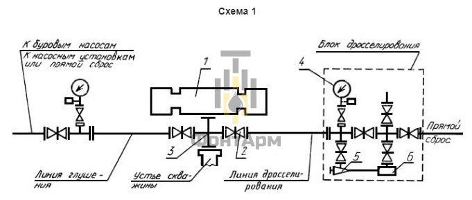 1 схема газовые скважины