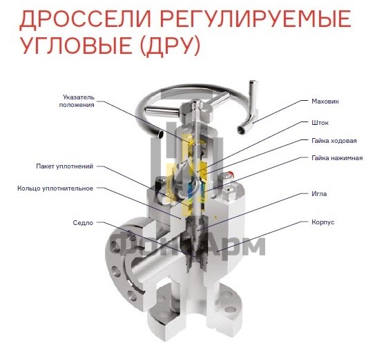 Регулируемый дроссель