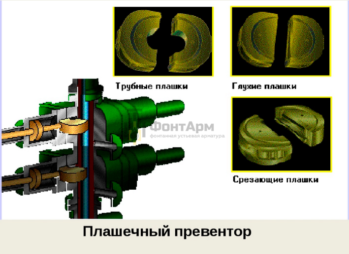 Плашечный превентор 