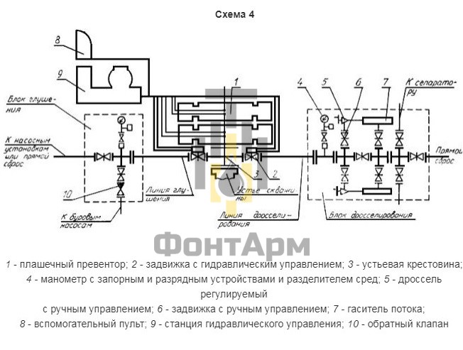 Типовая схема 4 из ГОСТ 13862